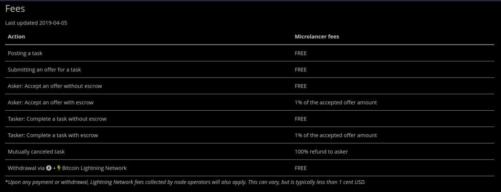 Microlancer fees