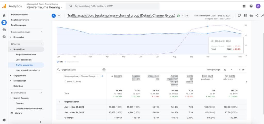 Google Analytics Conversion Rate Optimization